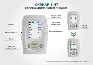 СКЭНАР-1-НТ (исполнение 01)  в Рыбинске купить Скэнар официальный сайт - denasvertebra.ru 